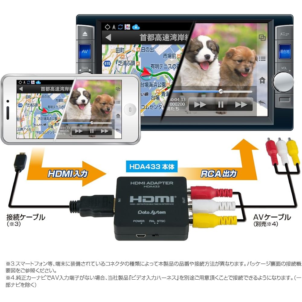 Datasystem HDMI connection adapter for iOS devices HDA433-A Datasystem