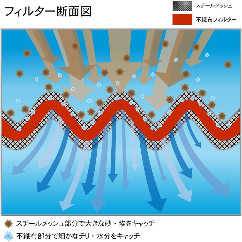 ZETA High Flow Air Filter Honda CRF250L '21-22(MD47) ZE01-0011