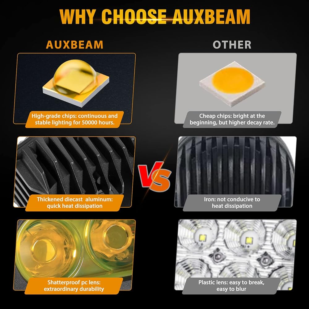 AUXBEAM LED Amber fog light 4 inch 60W LED driving off -road light ultra -high brightness amber light pod wiring harness kit Yellow fluem pod light truck SUV ATV UTV Jeep Langler For motorcycle
