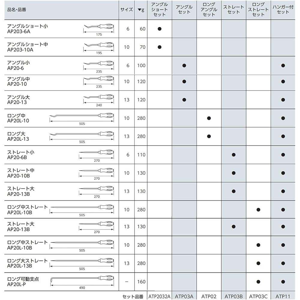 Kyoto Machinery Tools (KTC) Clip Clamp Tool AP20L-10B