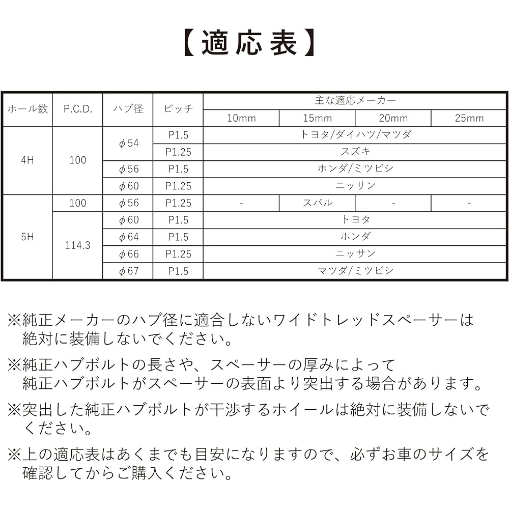 Shinsei Wide Tread Spacer 20mm PCD114.3 M12×P1.25 5H 2 pieces HW5120-66N