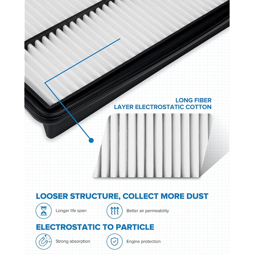 PHILTOP EAF005 Engine Air Filter for Rigid Panel CA10013