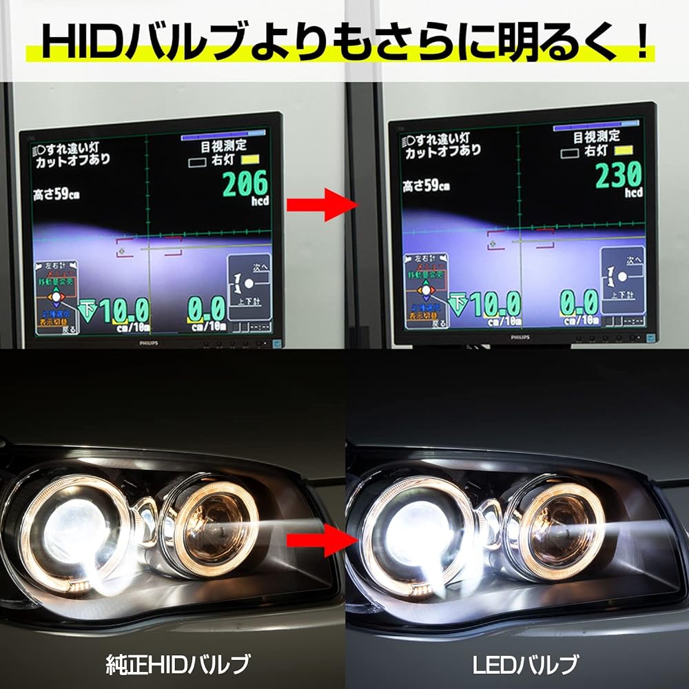 BELLOF LED headlight genuine replacement bulb 6500K Optimal LED performance ver.2 (D4S)
