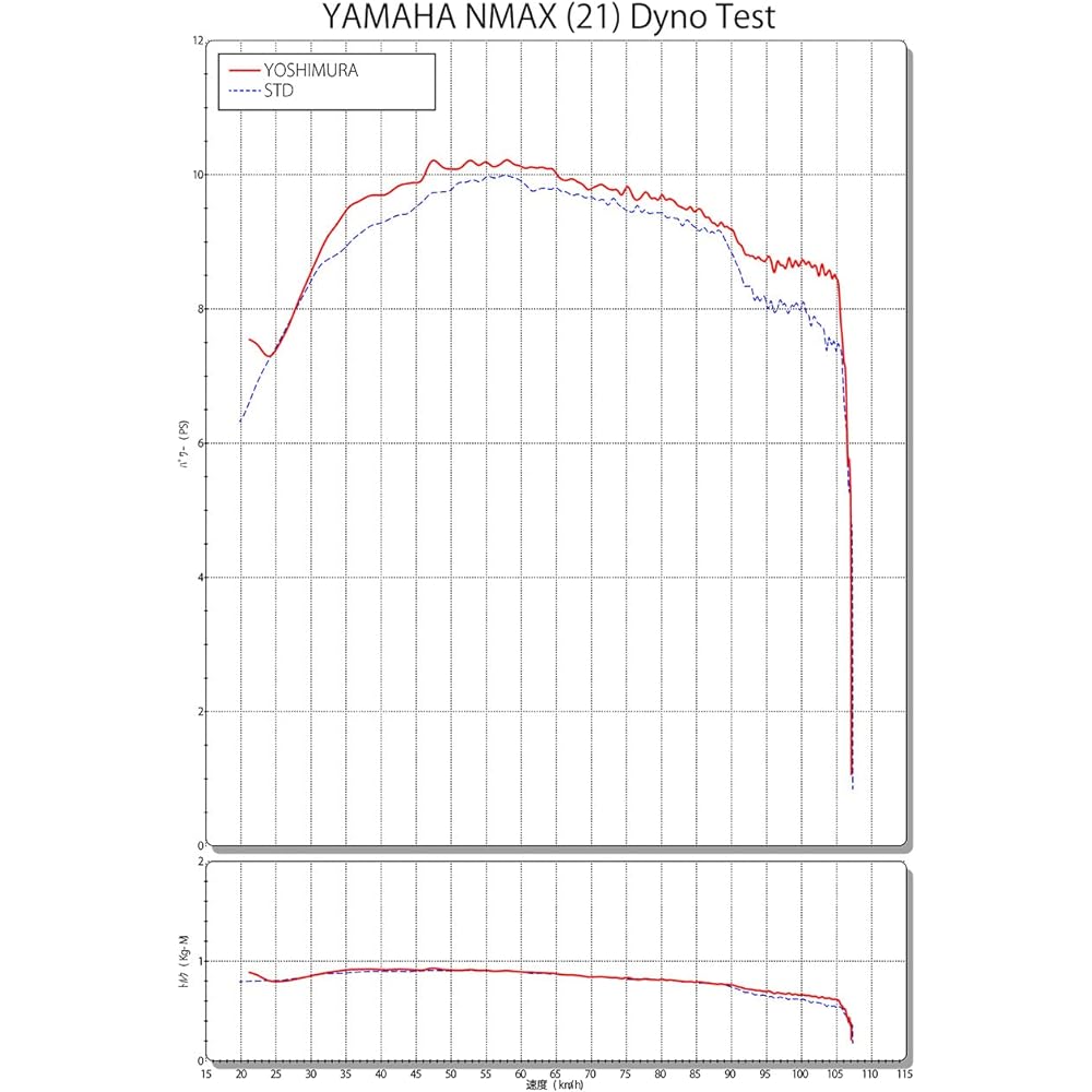 YOSHIMURA Full Exhaust NMAX(21) Mechanical Bent GP-MAGNUM105 Cyclone EXPORT SPEC Government Certification Satin Finish YOSHIMURA 110A-317-5U30