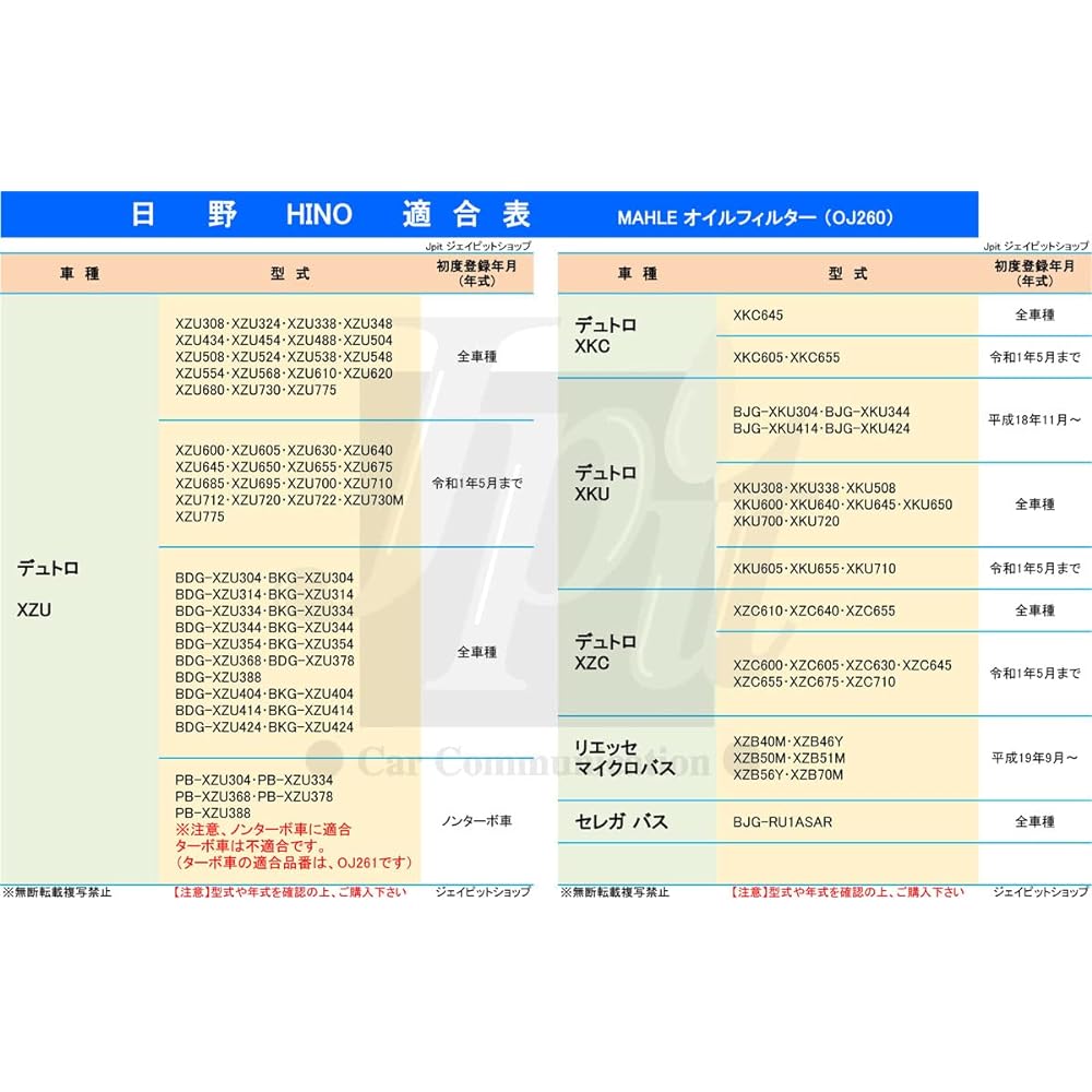 [Set of 3] MAHLE MAHLE Oil Filter Oil Element Hino Toyota Dutro Liesse Microbus Toyoace G25 Dyna 200 Coaster Microbus Quick Delivery OJ260 x 3 pcs 15613-E0080 S1560-72390 Manufactured by genuine filter manufacturer