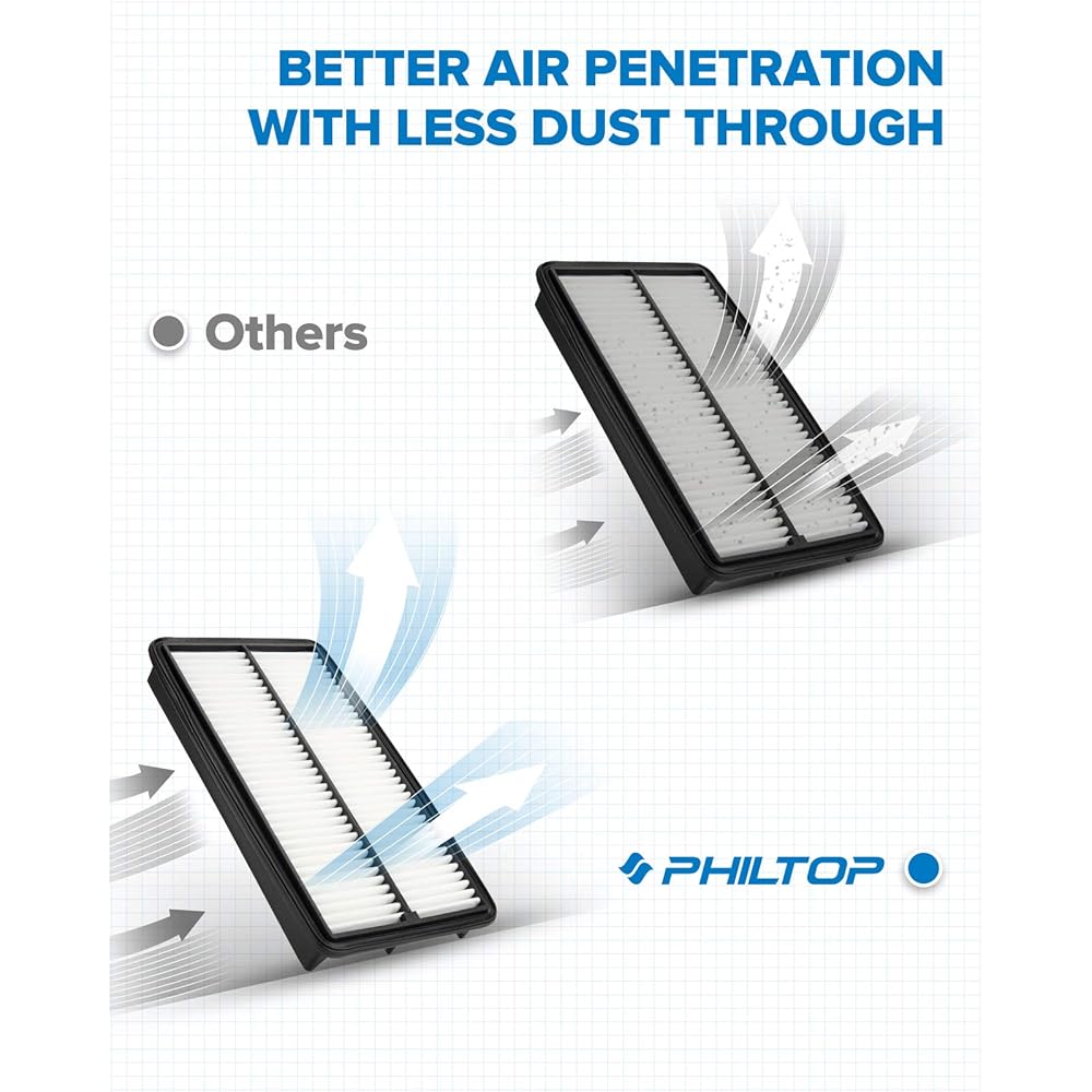 PHILTOP EAF005 Engine Air Filter for Rigid Panel CA10013