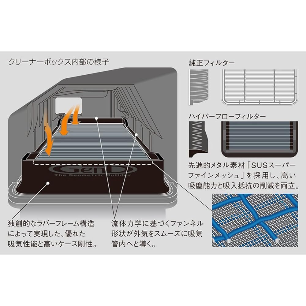 Genb Hiace KDH200 Series (2007.08~) Hyper Flow Filter EAF04H