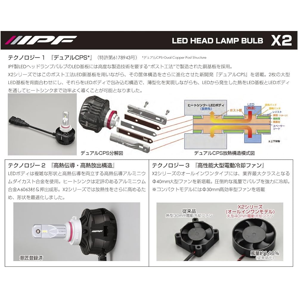 IPF Headlight LED HB4 HB3 Bulbs High Beam 6500K 351HLB, model: 351HLB2