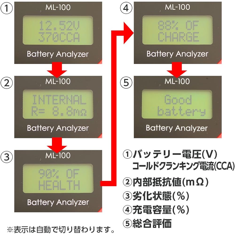 Meltec Battery Diagnostic Machine (LED Digital Display) DC12V Diagnosis Contents: CCA Value, CA Value, mΩ Battery Status & Charge Capacity Display Meltec ML-100