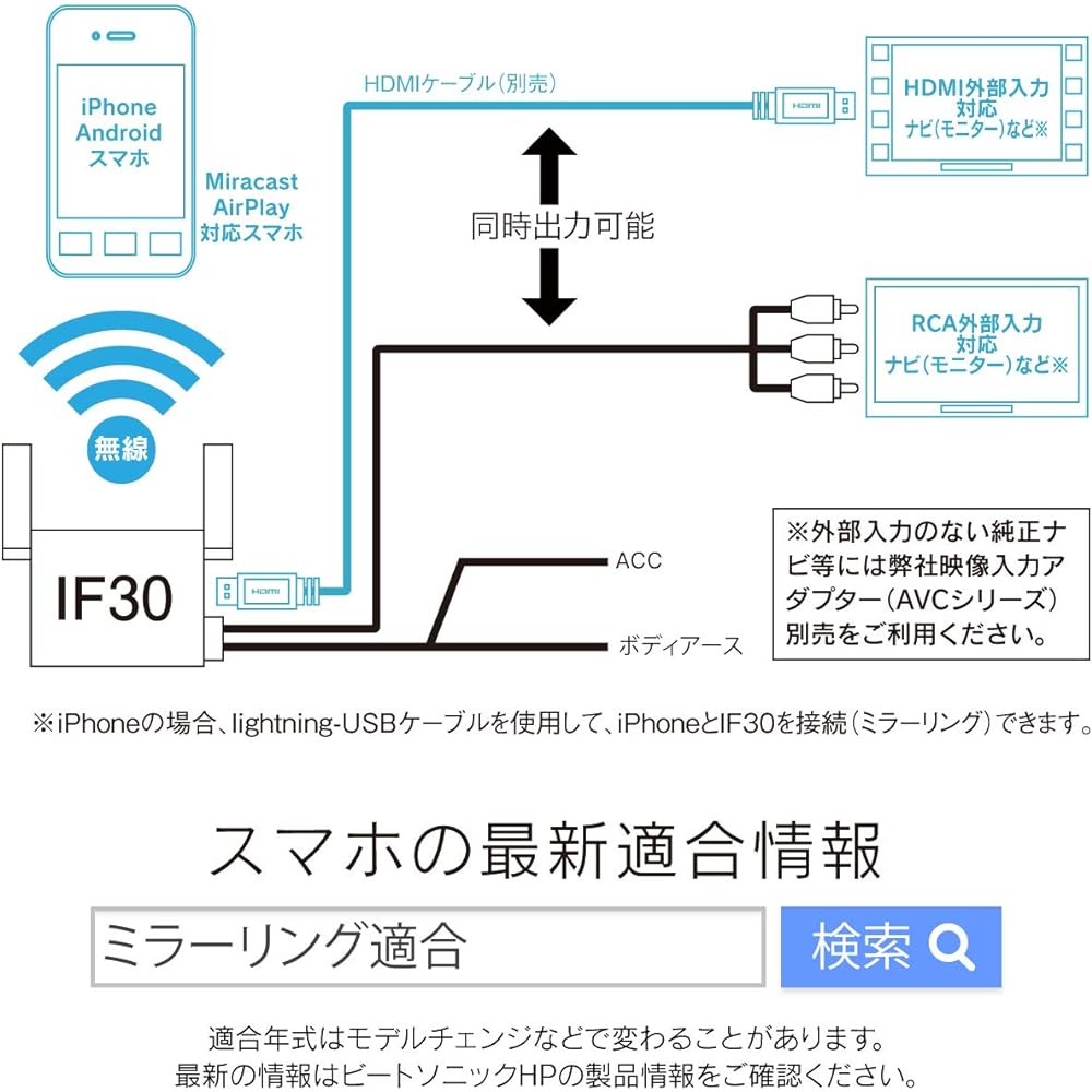 Beat Sonic Interface Adapter Miracast AirPlay/HDMI and RCA simultaneous conversion IF30