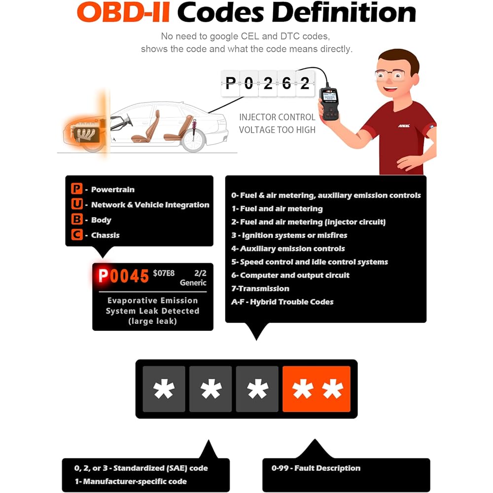 AD310 OBDII Scan Tool Car Engine Failure Diagnostic Code Leader CAN Diagnostic machine (black)