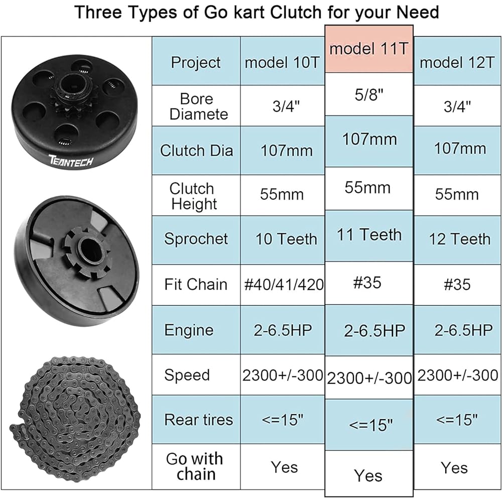 Go -kart clutch 5/8 Bore 35 Chain 11 teeth Sprocket for mini bike