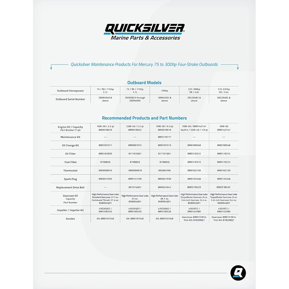 QuickSilver 8M0100526 Water Pump Repair Kit Mercury or Mariner Outdoor Bulk and Mark Luser Stand Live