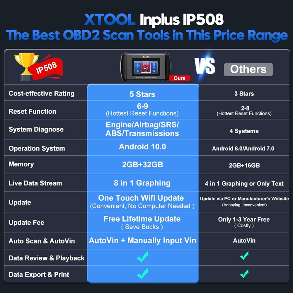Xtool Inplus IP508 OBD2 Scanner ABS SRS Transmission Engine Code Leader Diagnosis Scan Tool 6 Reset Service Oil/EPB/SAS/BMS/Throttle Reset/ABS Breeding Full OBDII Diagnosis Free Updated