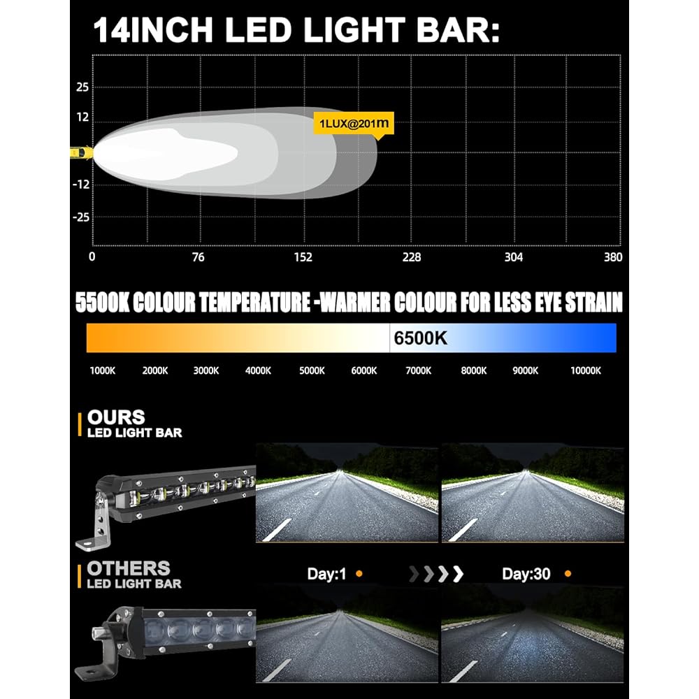 LED Light Bar 14 inch 60W 1 row Driving Light LED 6D Lamp Cup Off-Light Driving Light Cavin Boat SUV Track ATV Driving Light Colight 9610A-14 inch