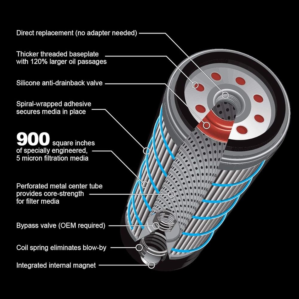 PPE 5 Micron Premium High Efficiency Oil Filter 114000550 Compatible model: 2001-2019 Chevrolet/GMC 6.6 LLY LBZ LMM LML L5P Duramax diesel.