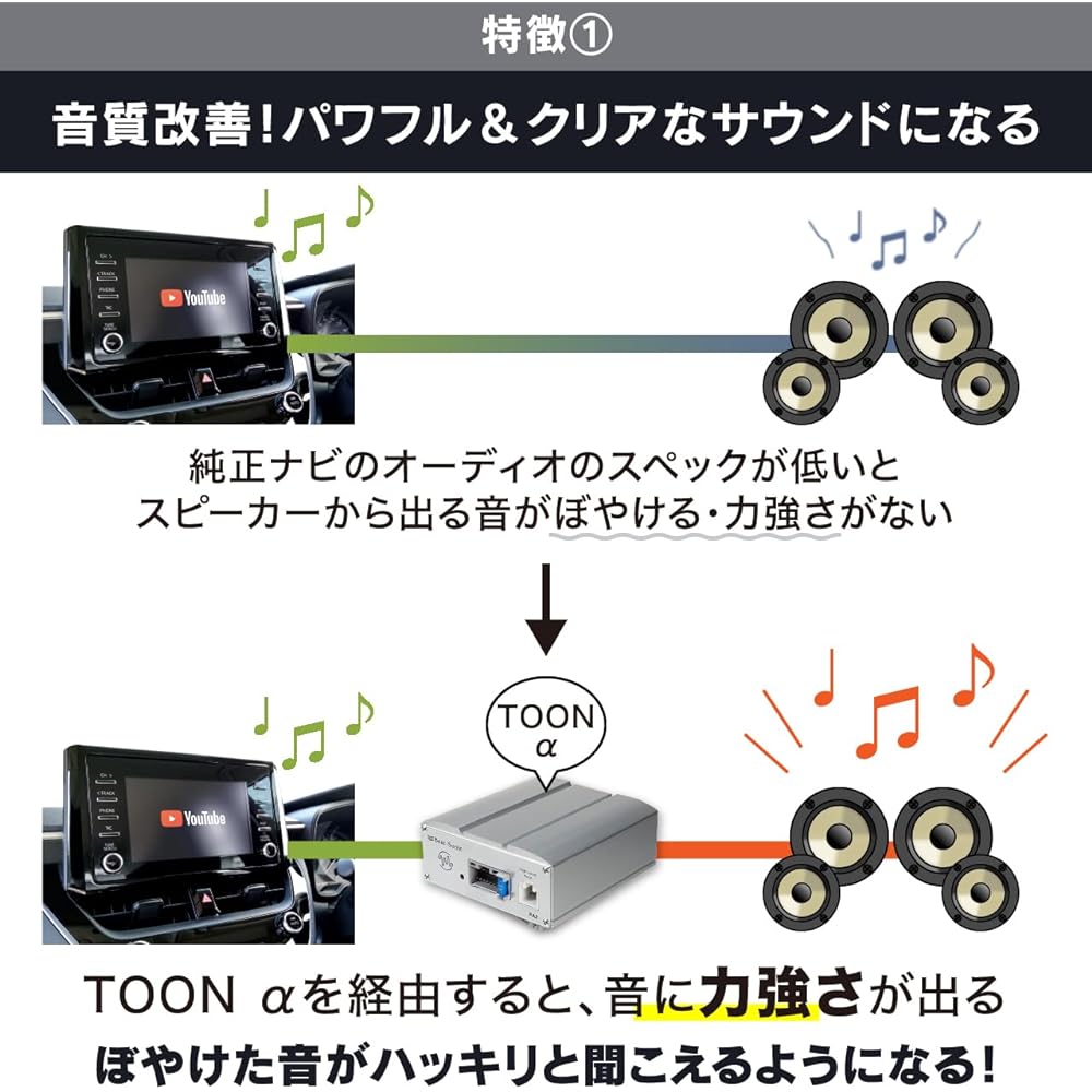 TOON α series (PA2T1 Toyota/Daihatsu 10 pin + 6 pin connector vehicles only)