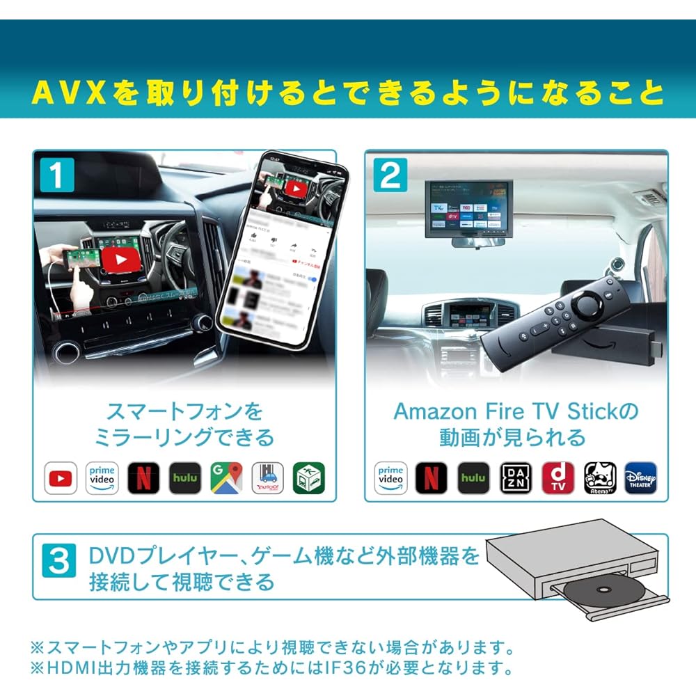 Beat Sonic AVX05 Toyota Genuine Display Audio External Input Adapter