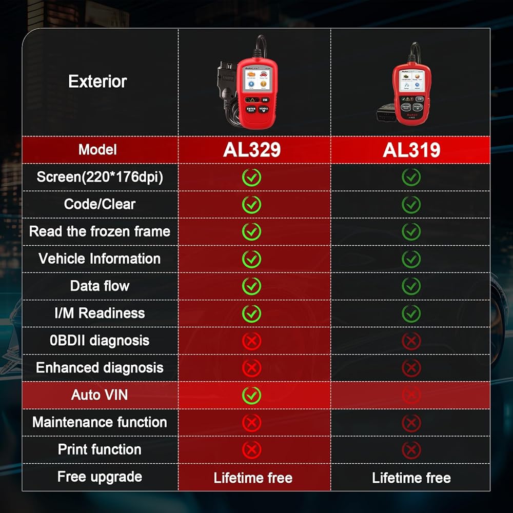 Autel Autolink AL329 (upgrade version of AL319/MS309) Code reader Autovin with Autovin One -click I/M Preparation key OBDII scan Live Data Conditional discharge monitor Coses DTC lookup -up car diagnostic tool