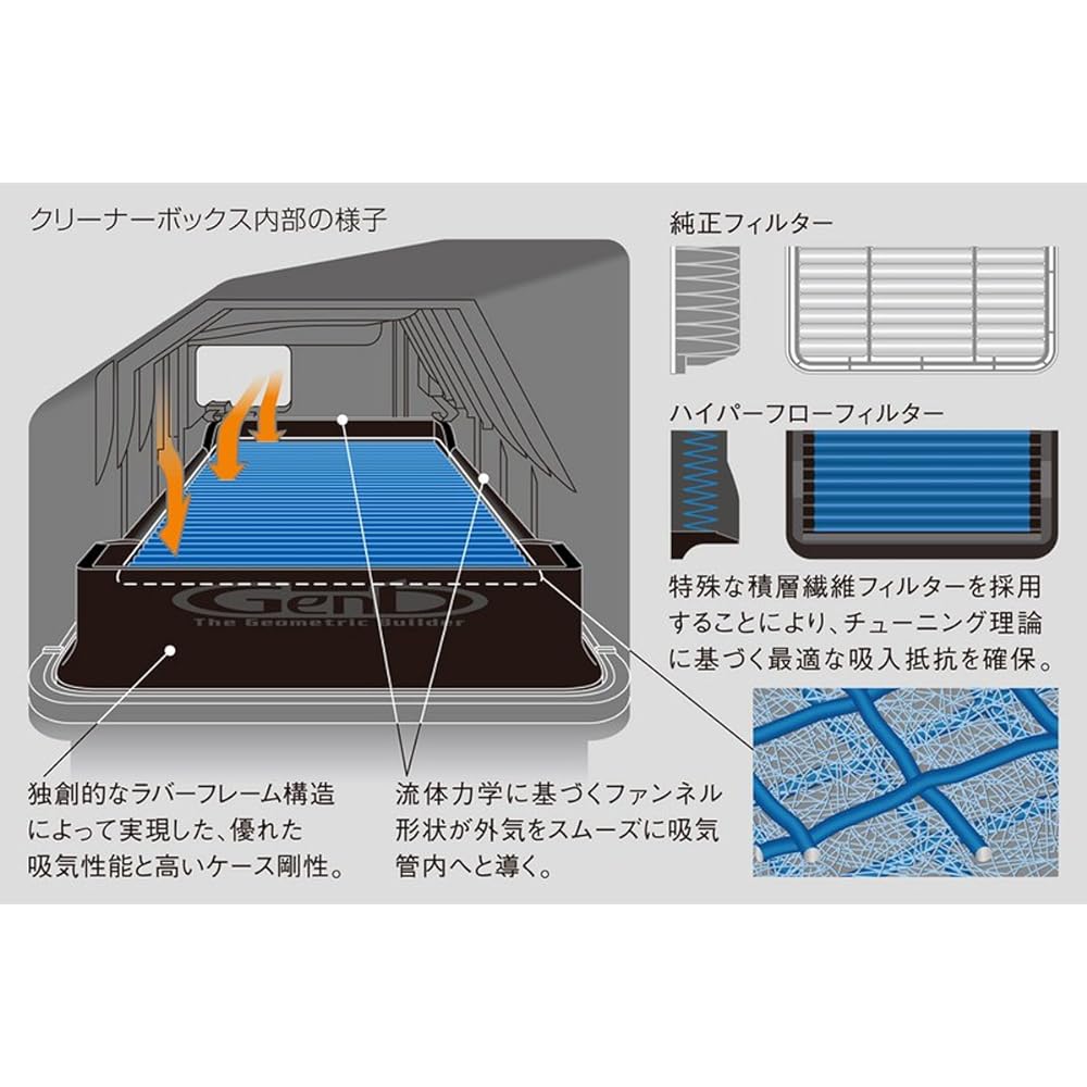 Genb Hiace TRH200 Series (2010.08-2014.12) Hyper Flow Filter EAF03H