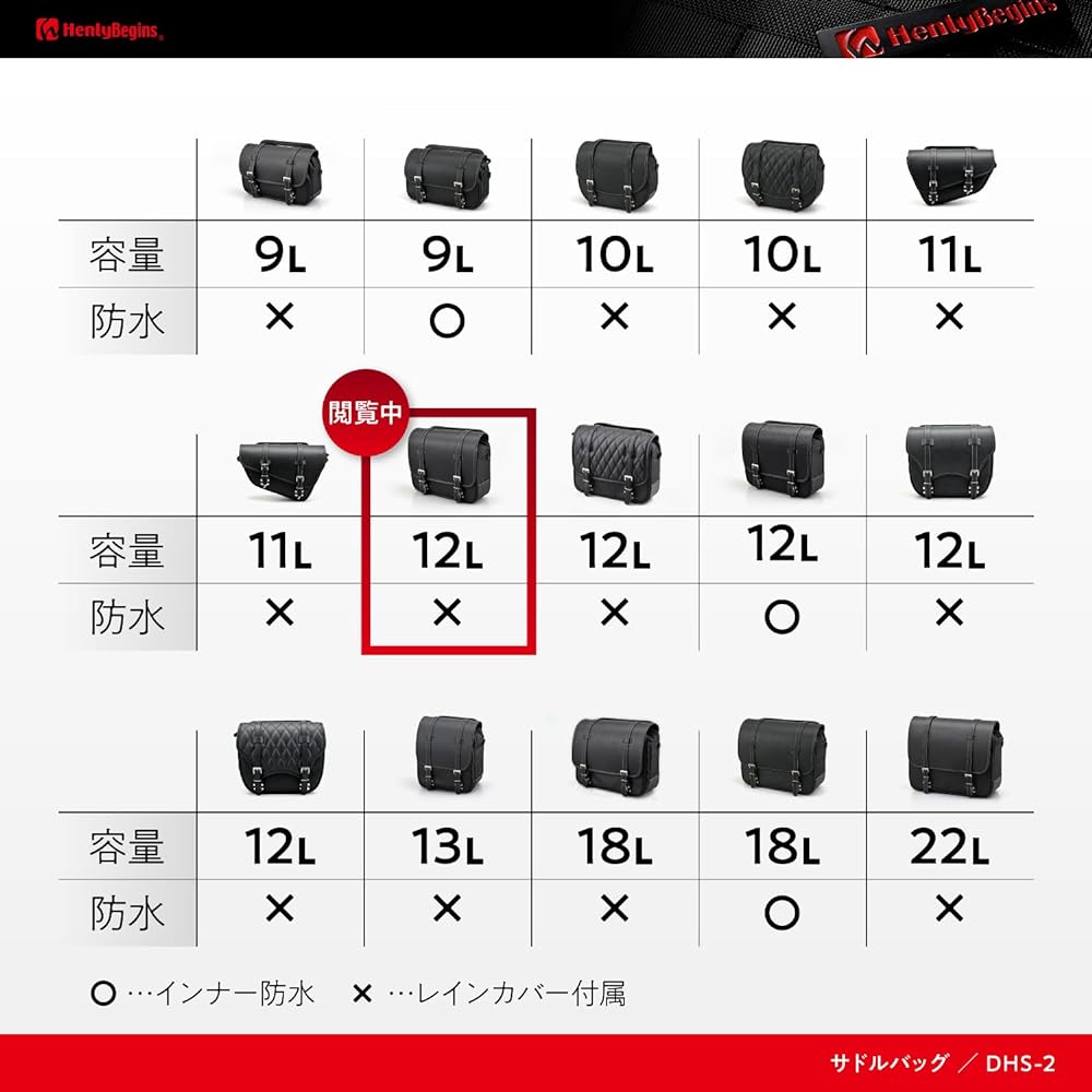 Daytona Henry Begins Motorcycle Side Bag Saddle Bag DHS Series