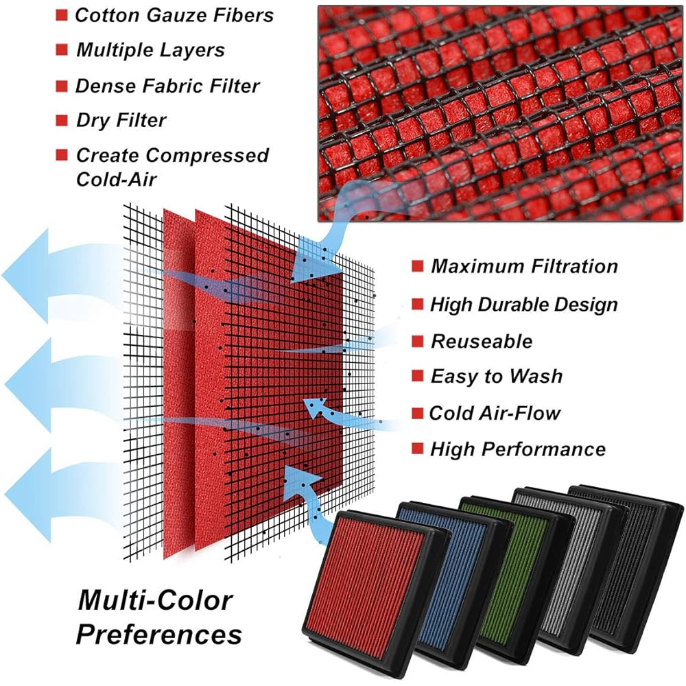 DNA MOTORING AFPN-078-RD replacement drop-in air filter
