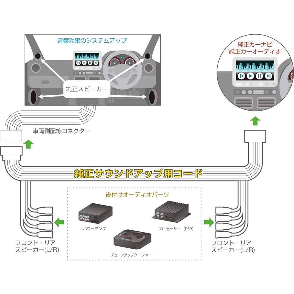 [Kanack] Kanatechs Genuine sound up cord for vehicles with Mazda Connect (CX-5/CX-8/MAZDA6, etc.) (no need for BOSE sound system) [Model number] ES-T001