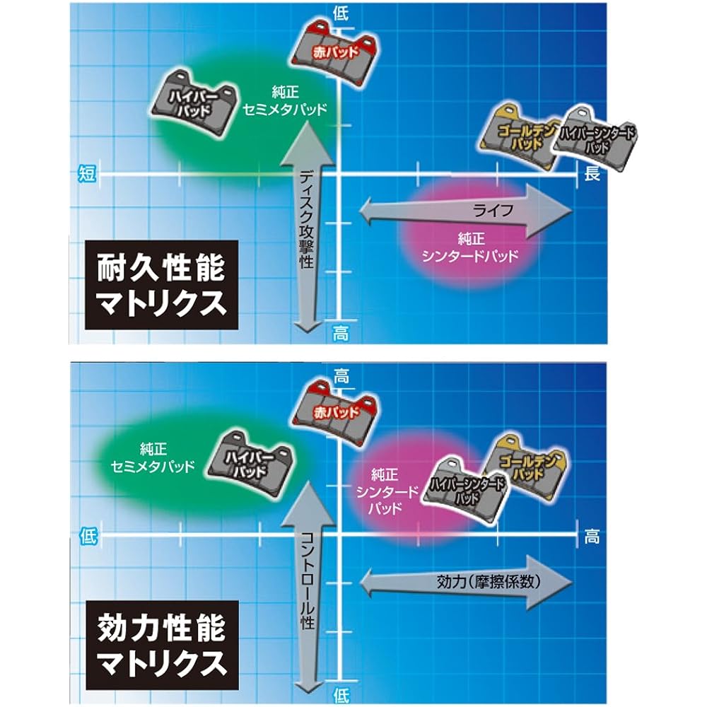 Daytona Motorcycle Brake Pad Red Pad (Semi Metal Pad) Majesty S (14-21) Cygnus X [B8S1/3/5] (19-21) Gixxer 250/SF250 (20-21) Gixxer 150 (20-21)