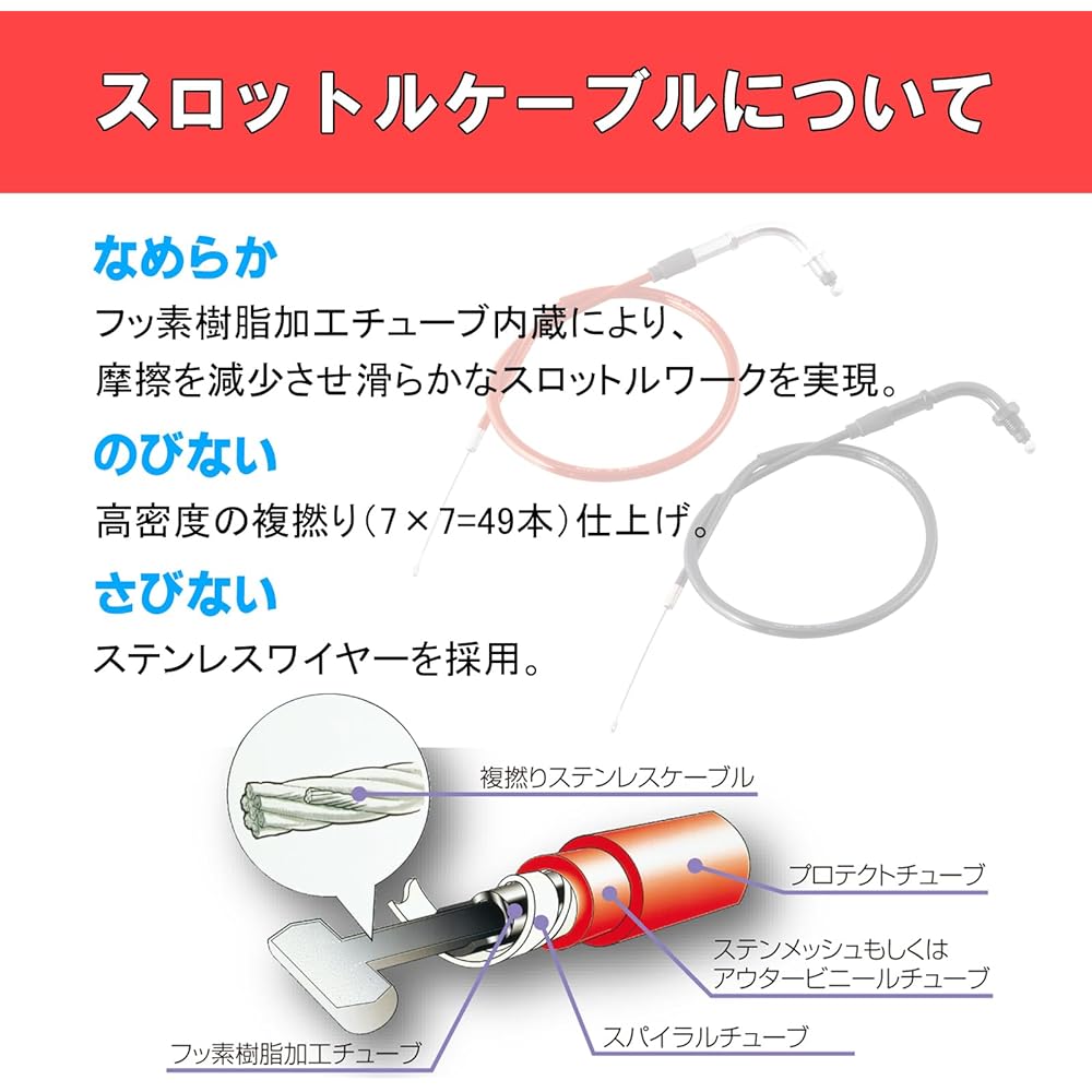 Kitaco 901-1040100 High Throttle Set (for Big Carburetors), Universal, For Each Scooter, Keihin WK ?28 Carburetor