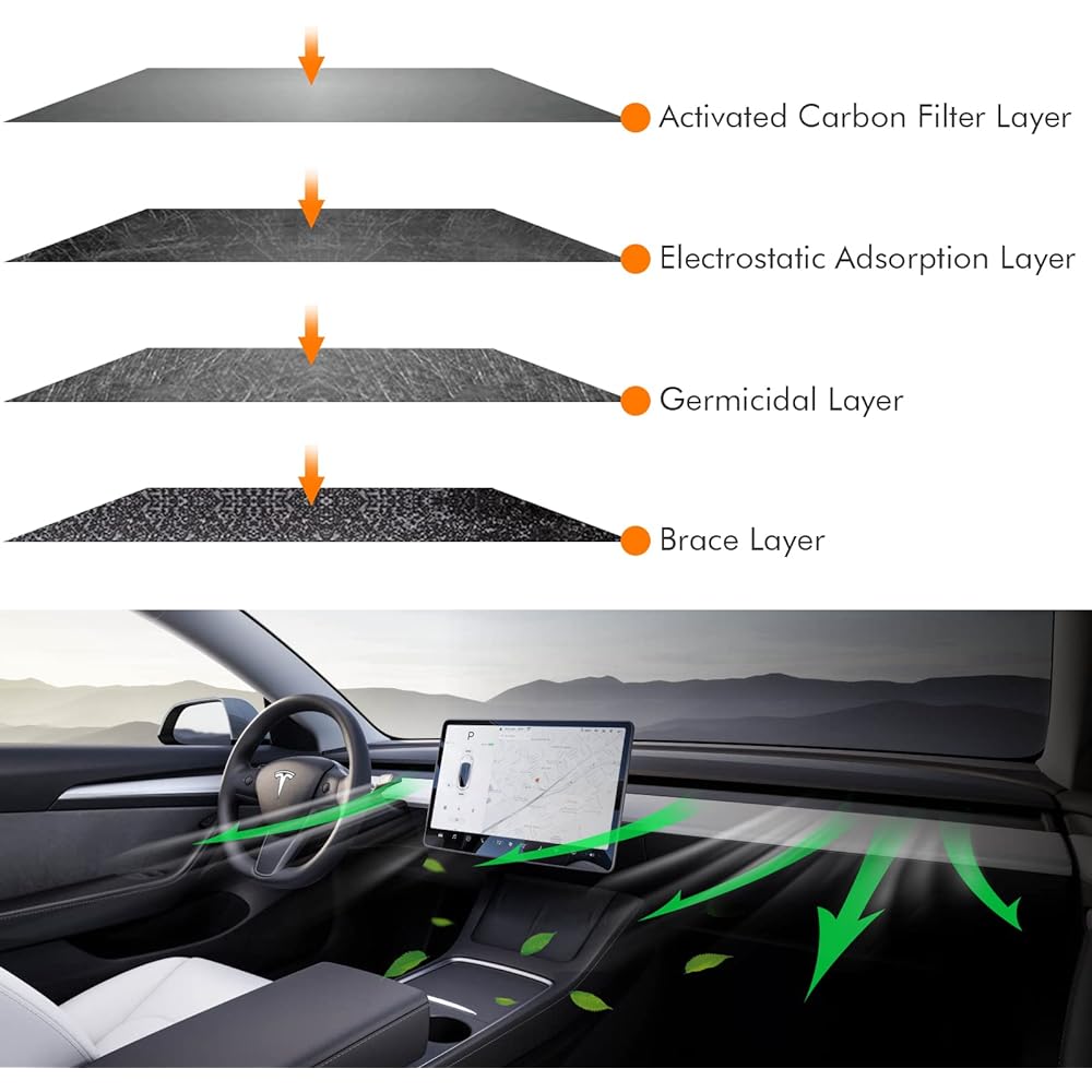 Farmogo Hepa Cabin Air Filter Tesla Model Y for biochemical defense mode Compatible only (2 packs)