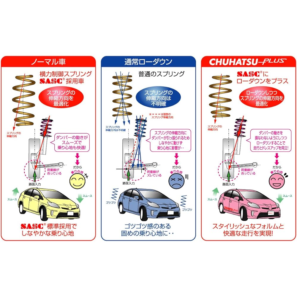CHUHATSU-PLUS Lowdown Spring Prius/ZVW30/Normal Grade (Late) CP130-VW030