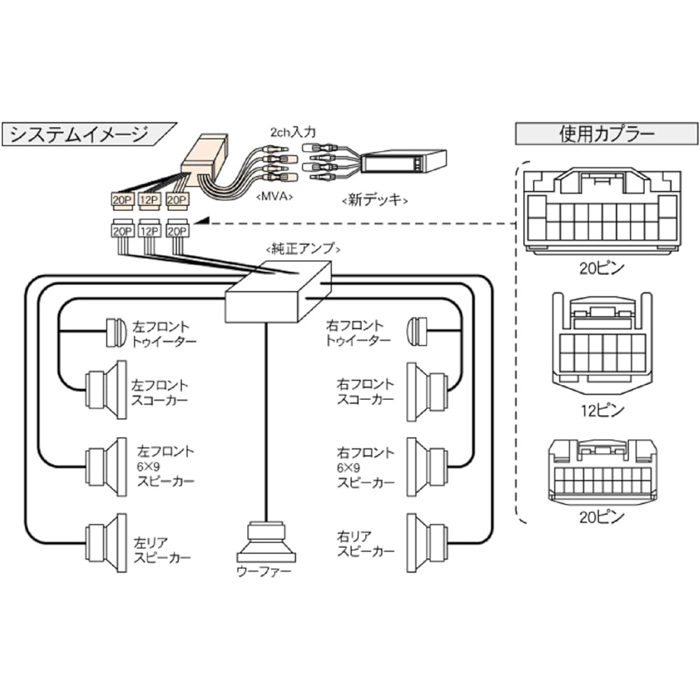 Beat-Sonic Navigation Replacement Kit Land Cruiser Prado 120 Series Electro Multivision MVA-81