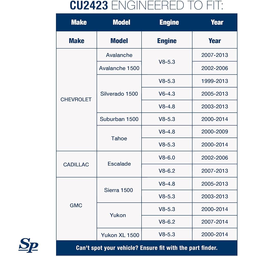 SPECTRA Premium CU2423 COMPLETE Radiator for General Motors
