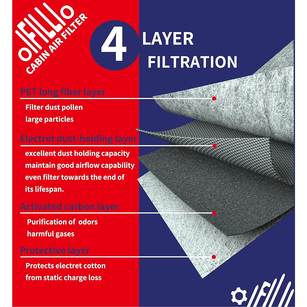 2018-2023 Wrangler JL 2020-2023 Gradiator Cabin Air Filter Jeep Languar Gradiator 68301863AA CF12450 OIFILLIO Filter Sponge-like Static electricity Fiber 2 pieces with indulgent carbon 2 pieces
