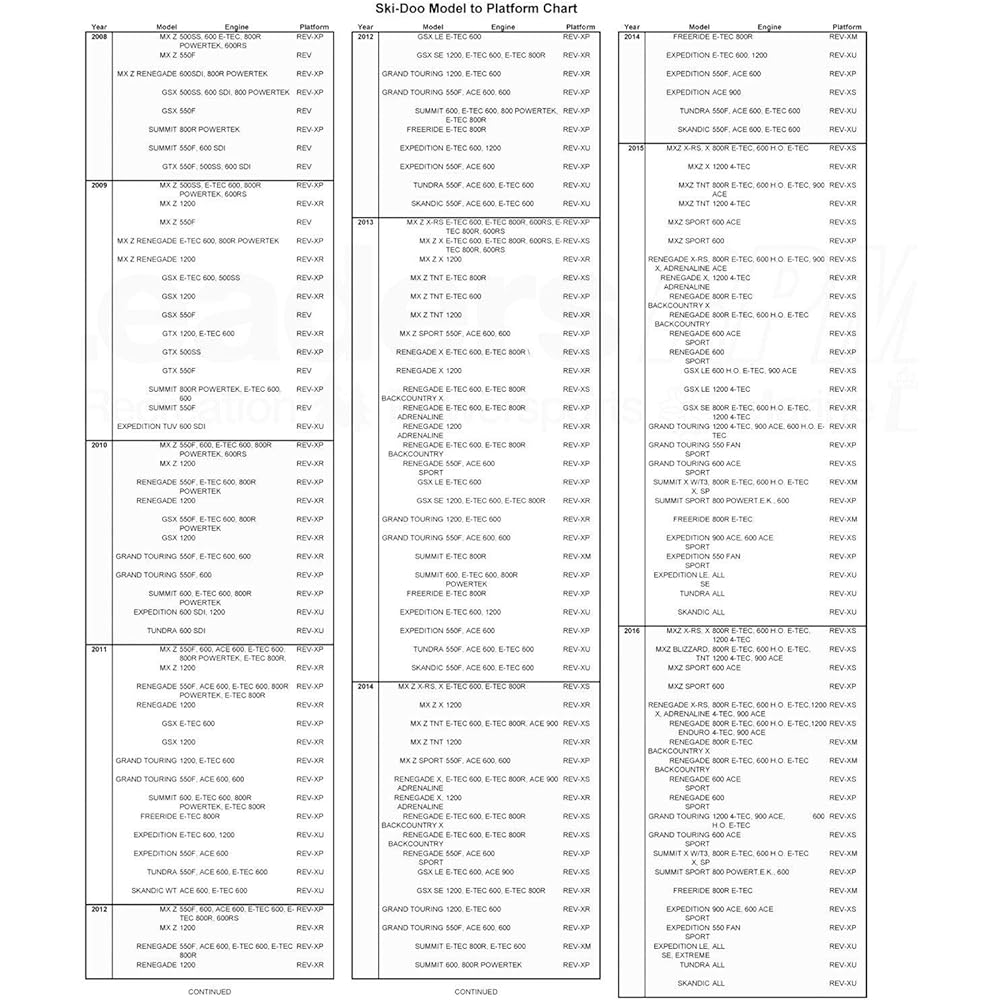 SKI-DOO OEM REM REM XS XM XU TRA Driving Pulley Maintenance Kit 415129627