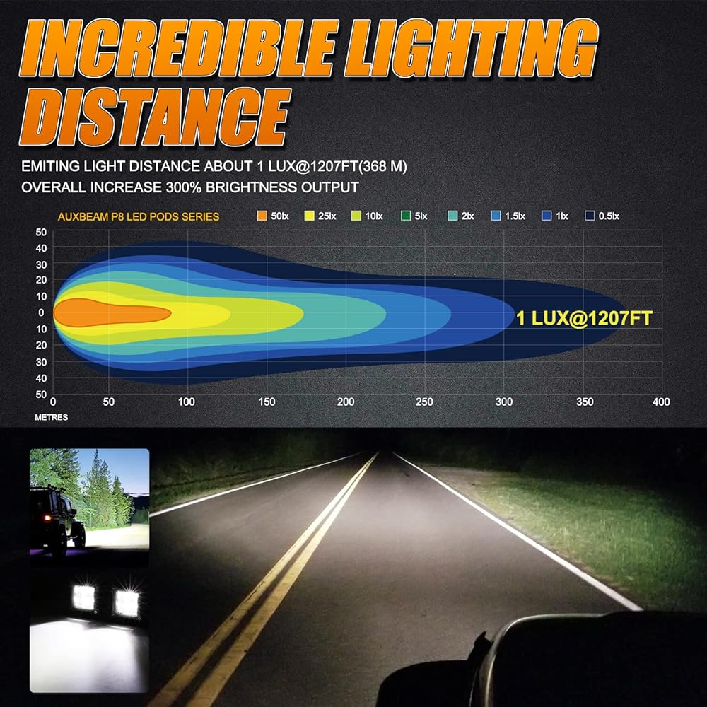 AUXBEAM 3 inch LED LED LED Black Bumper Border Square Drying Light Spot Light 20W 2W 046 Harness Set for Track Boat Jeep