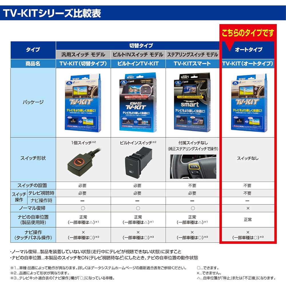 Data System TV Kit Auto Type for Lexus RX300 (H26.8~H29.8)/RX450h/RX450hL (H29.12~R1.8) TTA567 Datasystem