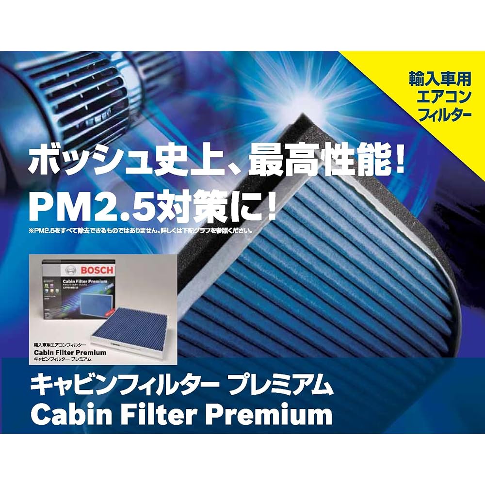 BOSCH Cabin Filter Premium Imported Car Air Conditioner Filter Audi CFPR-AUD-1
