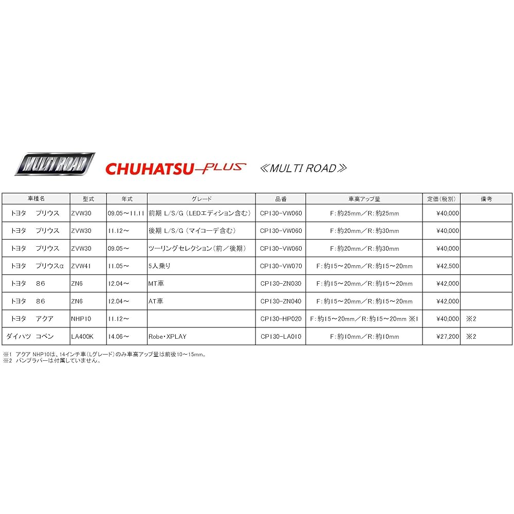 CHUHATSU-PLUS ≪MULTI ROAD≫ Vehicle height UP spring [For Toyota Prius α ZVW41 (5-seater)] CP130-VW070