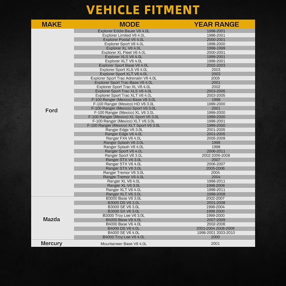 The radiator is 1998-2001 Ford Explorer 4.0L, 1999-2008 Ranger 3.0L, 1999-2011 Ranger 4.0L, 1998-2007 Mazda B3000 3.0L, 1998-2009 B4000 4.0L, 2001 Mercury Mountene V6 4.0L.