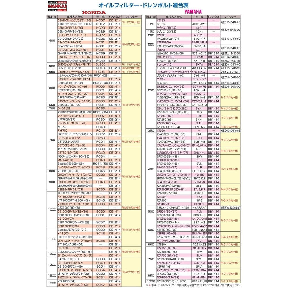 Nankai Parts Nankai FS-3 Oil Filter (with magnet) 13331