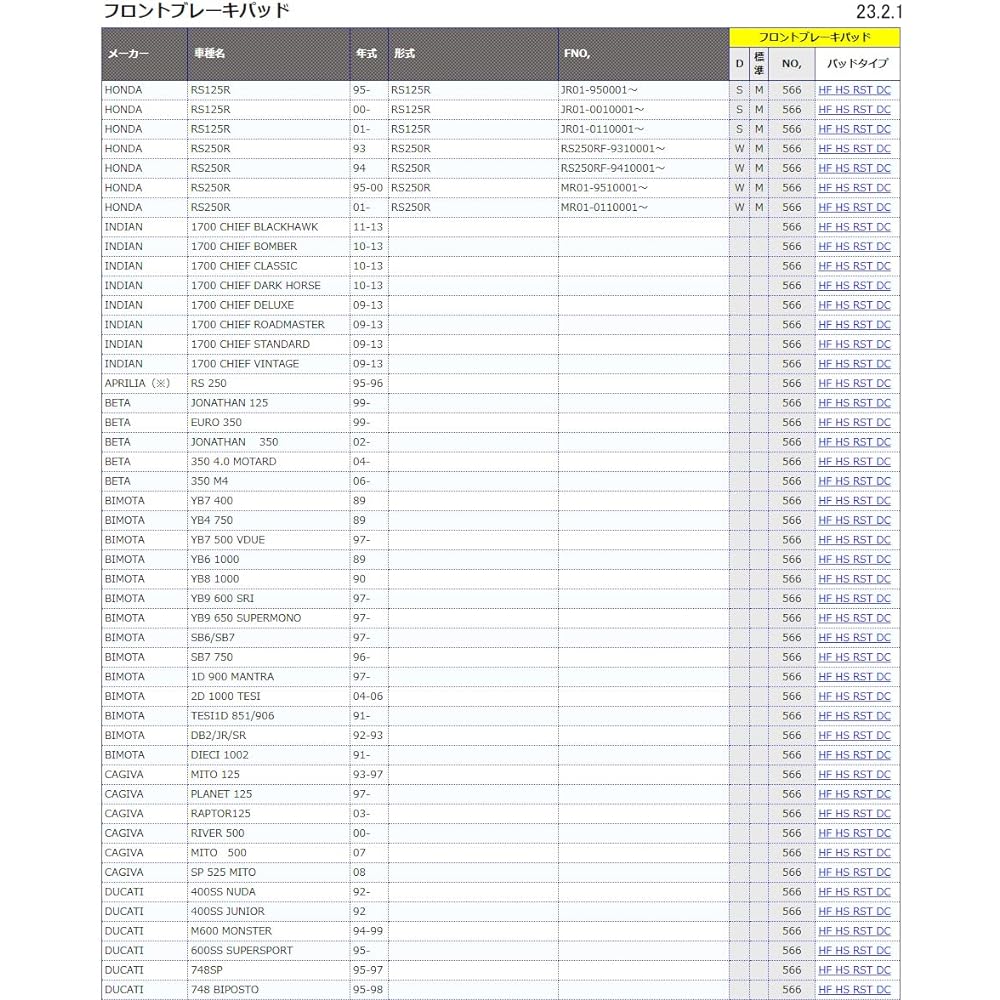KITACO SBS Brake Pad 566HS Front Honda Aprilia Bimota Cagiva Ducati Gas Gas KTM Moto Guzzi etc. 777-0566020