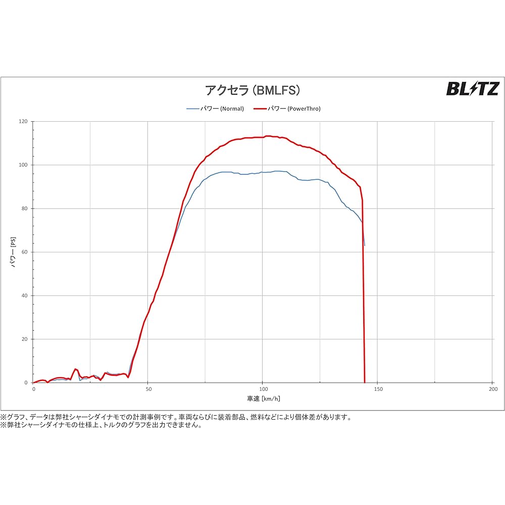 BLITZ PowerThro/Power Throttle Controller BPT09 Demio BPT09
