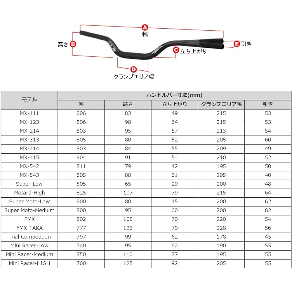 ZETA SX3 handlebar φ28.6mm MX-123 Bar end cap and bar pad included Blue