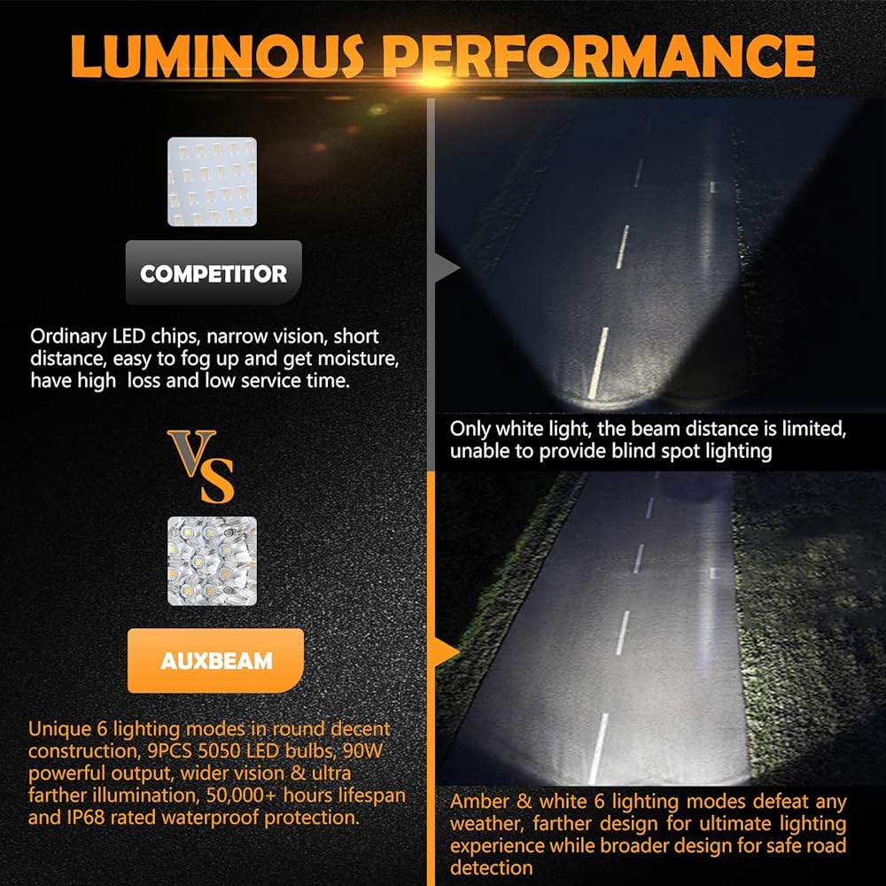 AUXBEAM 6 Mode Amber White White LED Light 4 inches 90W Round Off Road Fog Road Strobe Dual Color LED Pod Drive Off -Load Spot Light Bar Plug & Play Truck Car Ford Polarislangler