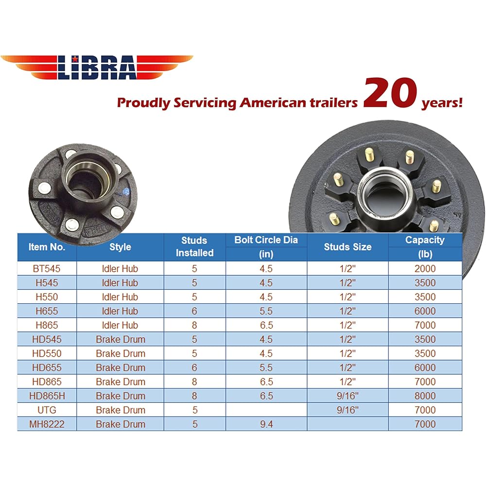LIBRA 12 x 2 Mobile Home Trailer Brake Drum Kit 8-222-04-22021K