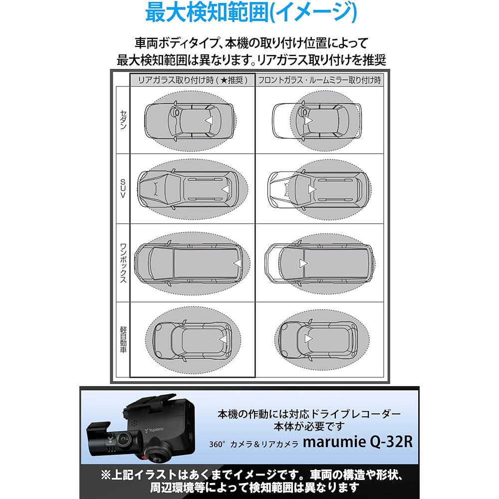 YUPITERU Drive Recorder Parking Monitoring Option Approach Detection Microwave Sensor OP-MDS1 Yupiteru