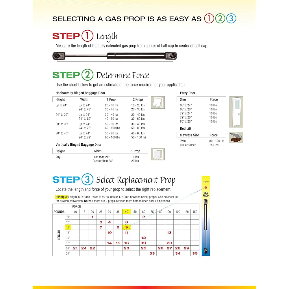 RV DESIGNER G15 Gas Prop Door Support 17 inch 35 pound load -bearing exterior fittings