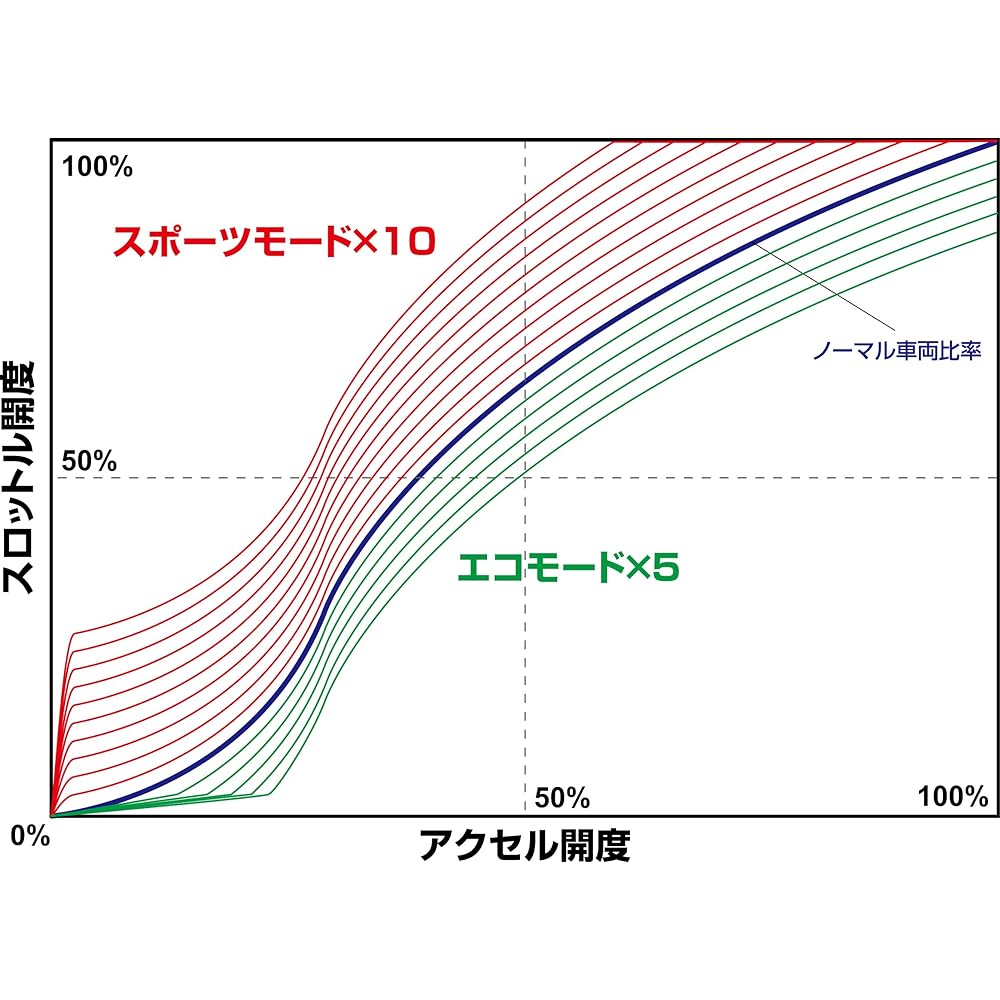 BLITZ ThroCon / Slot Control Throttle Controller BTSB1 Nissan BTSB1