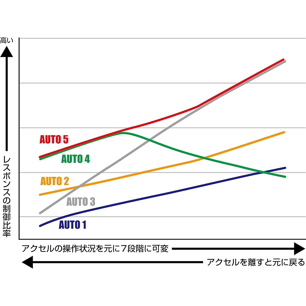 BLITZ ThroCon / Slot Control Throttle Controller BTSB1 Nissan BTSB1